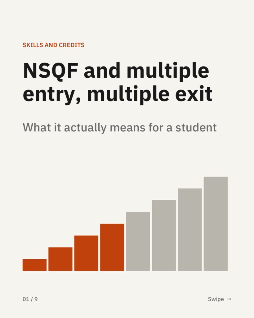 NSQF and multiple entry, multiple exit, 1