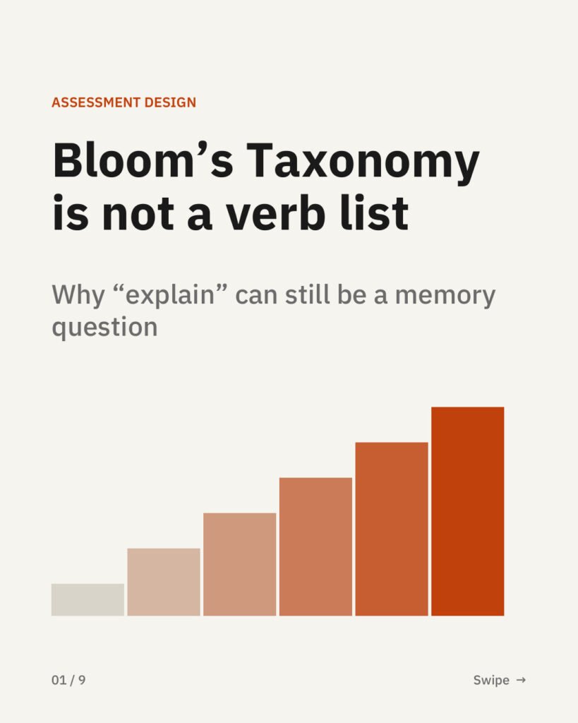 Bloom’s Taxonomy is not a verb list, 1