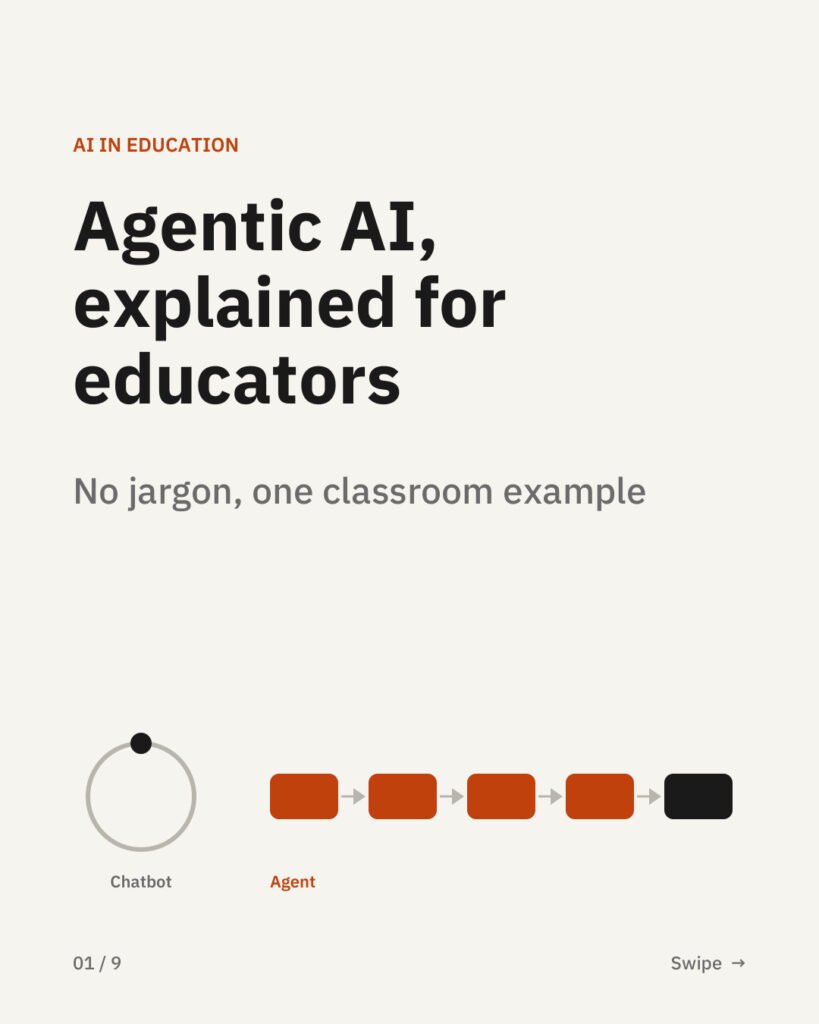 Agentic AI, explained for educators, 1