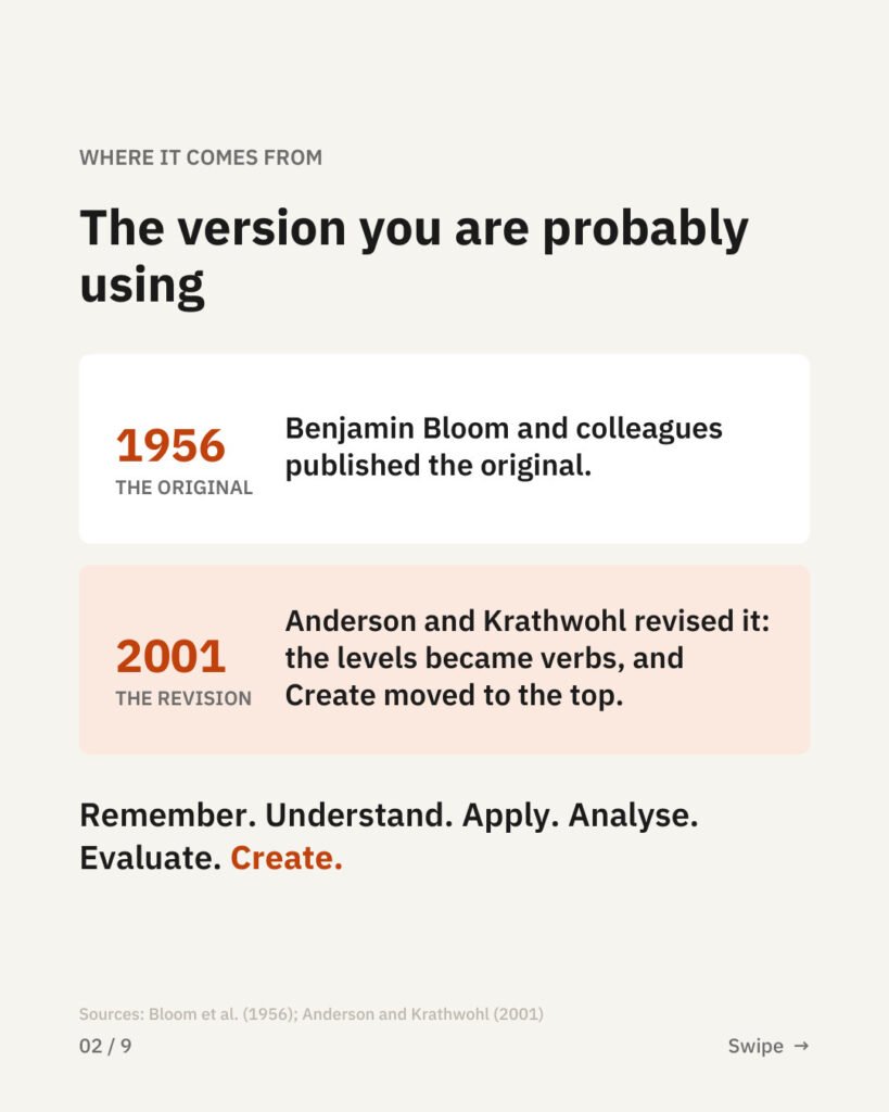 Bloom’s Taxonomy is not a verb list, 2
