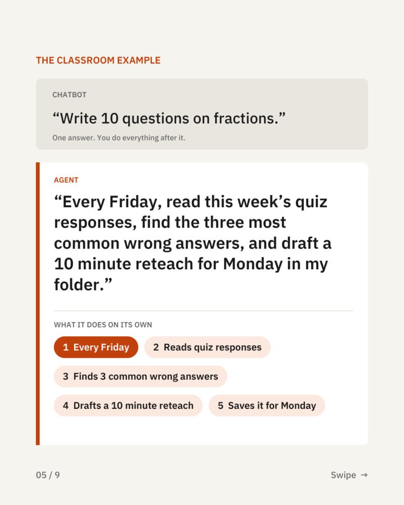 Agentic AI, explained for educators, 5